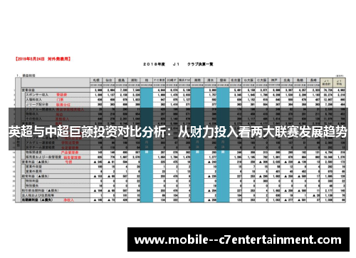 英超与中超巨额投资对比分析：从财力投入看两大联赛发展趋势
