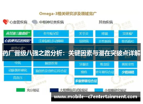 药厂晋级八强之路分析：关键因素与潜在突破点详解