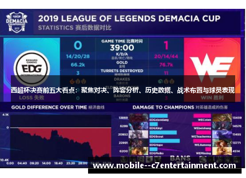 西超杯决赛前五大看点:聚焦对决、阵容分析、历史数据、战术布置与球员表现 西超杯决赛前五大看点:聚焦对决、阵容分析、历史数据、战术布置与球员表现
