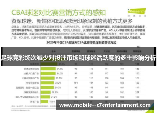 足球竞彩场次减少对投注市场和球迷活跃度的多重影响分析 足球竞彩场次减少对投注市场和球迷活跃度的多重影响分析