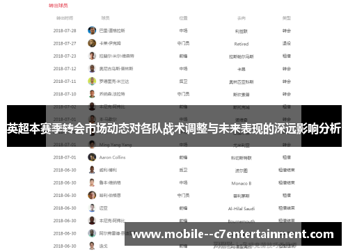 英超本赛季转会市场动态对各队战术调整与未来表现的深远影响分析 英超本赛季转会市场动态对各队战术调整与未来表现的深远影响分析