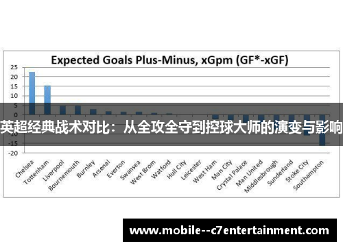 英超经典战术对比：从全攻全守到控球大师的演变与影响