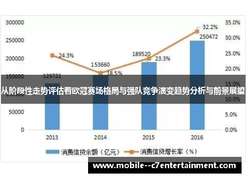 从阶段性走势评估看欧冠赛场格局与强队竞争演变趋势分析与前景展望