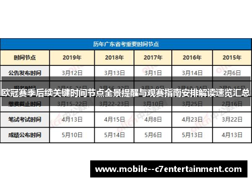 欧冠赛季后续关键时间节点全景提醒与观赛指南安排解读速览汇总 欧冠赛季后续关键时间节点全景提醒与观赛指南安排解读速览汇总