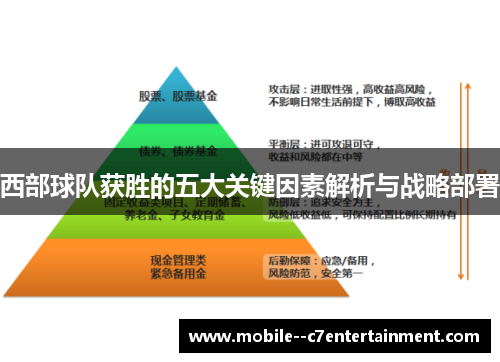 西部球队获胜的五大关键因素解析与战略部署