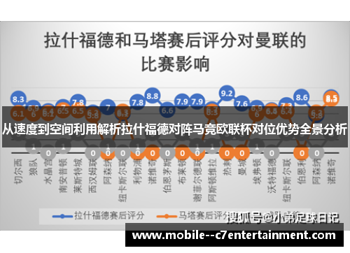 从速度到空间利用解析拉什福德对阵马竞欧联杯对位优势全景分析